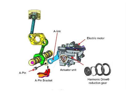 Nissan VC-T Motor mit variabler Kompression