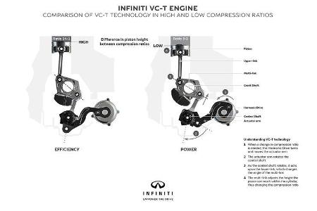 Infiniti VC-T Motor variable Kompression Patentzeichnungen