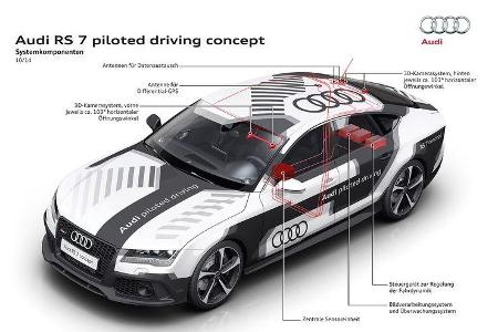 Audi RS 7 Piloted Driving Concept