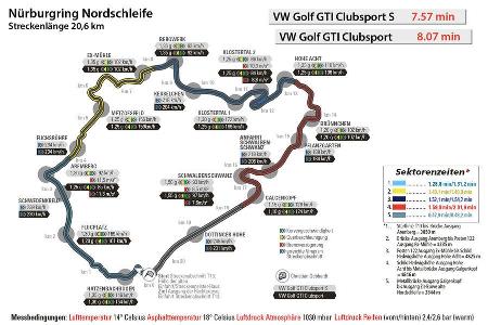 VW Golf GTI Clubsport & Clubsport S, Supertest, Impressionen
