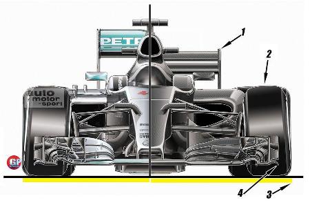 Formel 1 2017 - F1 - Piola