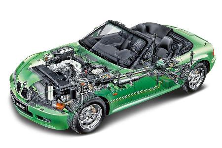 BMW Z3 1.8 Roadster (E36-7), Durchsicht