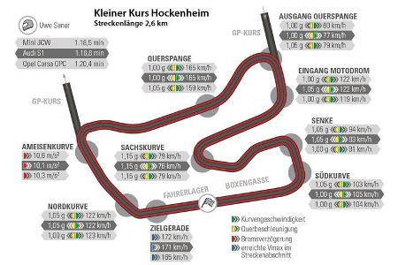 Audi S1, Mini JCW, Opel Corsa OPC, Rundenzeit, Nürburgring