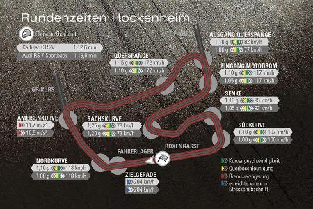 Audi RS 7 Sportback Performance, Cadillac CTS-V, Hockenheim