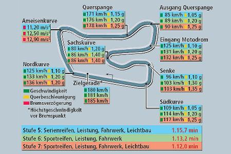 Rundenzeit Hockenheim Tuning-Spezial Audi TTs Raeder Motorsport