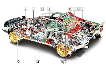 Lancia Stratos HF, Kaufberatung, Schwachstellen