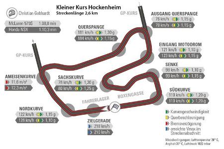 Honda NSX, McLaren 570S, Hockenheim