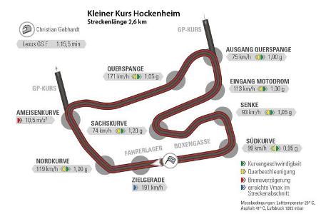 Lexus GS F, Hockenheim, Rundenzeit