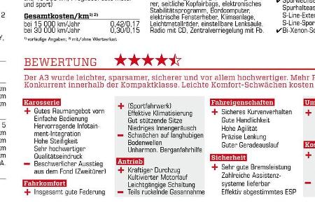 Audi A3 1.8 TFSI, Bewertung