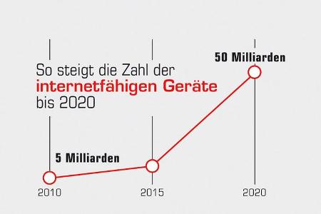 Grafik, Internetgeräte