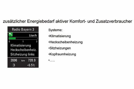 Bordcomputerprogramme