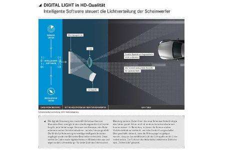 Mercedes Digital Light