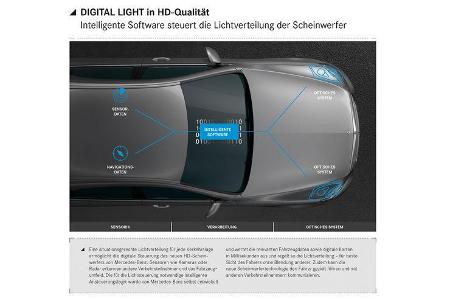 Mercedes Digital Light