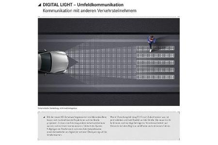 Mercedes Digital Light