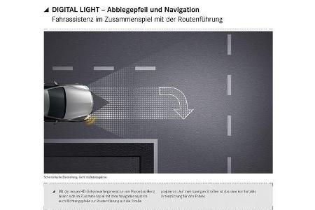 Mercedes Digital Light