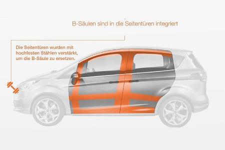 Ford B-Max, Türen