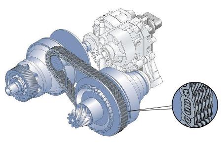 Audi A4, Multitronic