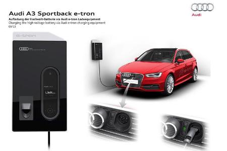 Audi A3 Sportback E-Tron
