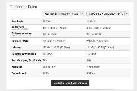 Relaunch ams.de