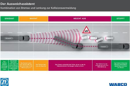 ZF Innovation Truck 2016 EMA & HDA