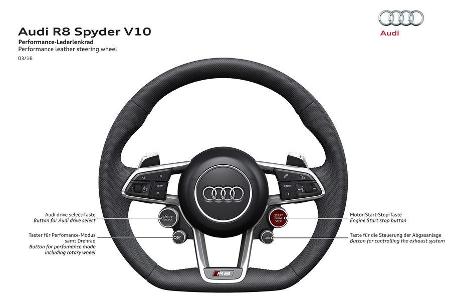 Audi R8 Spyder