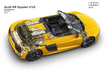 Audi R8 Spyder