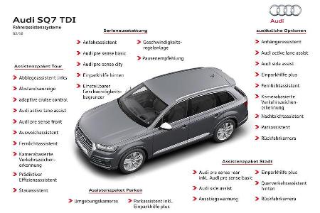 Audi RS Q7