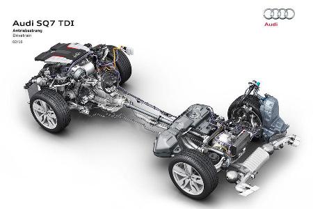 Audi RS Q7