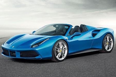 Best Cars 2017 Leserwahl