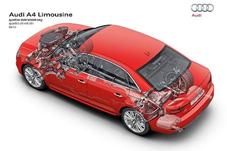 Audi Q5 Neuheiten, AMS1316