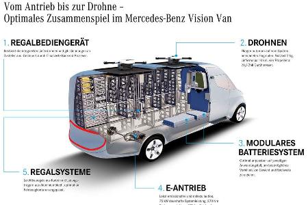 Mercedes Vision Van