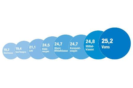 statistik, Tageszulassungen, ams0215, rabatt-niveau