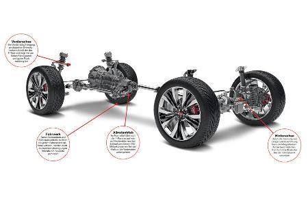 Jaguar F-Pace, Vorstellung, Impression