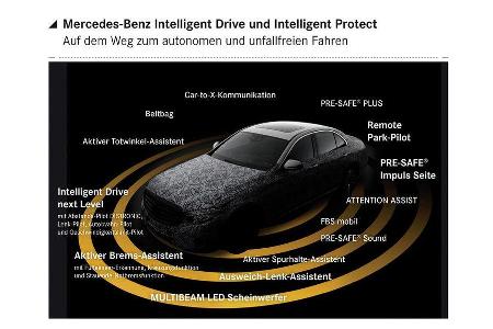 Mercedes E-Klasse Assistenzsysteme
