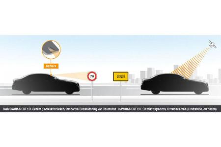 Mercedes E-Klasse Assistenzsysteme