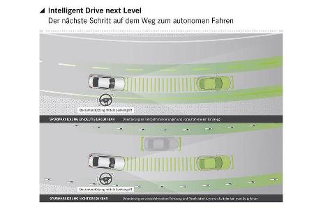 Mercedes E-Klasse Assistenzsysteme