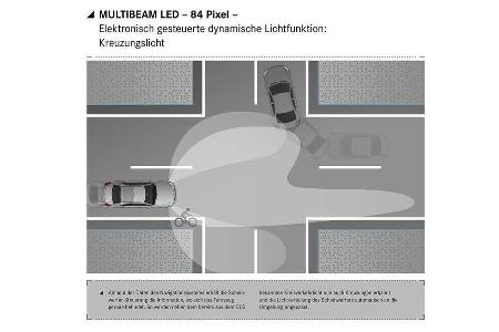 Mercedes E-Klasse Assistenzsysteme