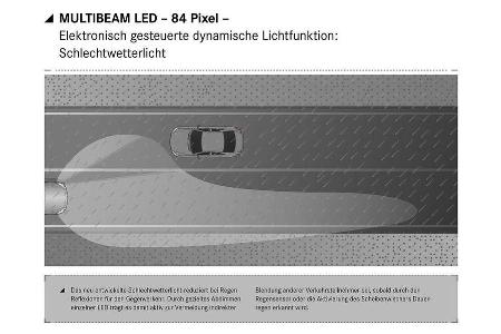 Mercedes E-Klasse Assistenzsysteme