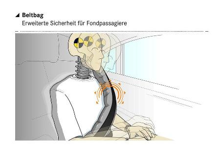 Mercedes E-Klasse Assistenzsysteme