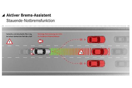 Mercedes E-Klasse Assistenzsysteme