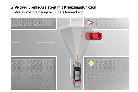 Mercedes E-Klasse Assistenzsysteme