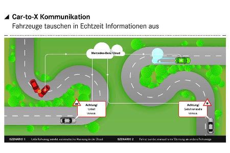 Mercedes E-Klasse Assistenzsysteme