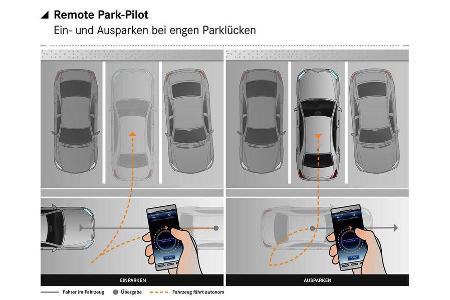 Mercedes E-Klasse Assistenzsysteme