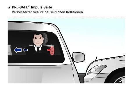 Mercedes E-Klasse Assistenzsysteme