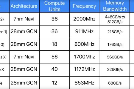 Nach dieser technischen Analyse würde die Xbox Series X die PS5 klar schlagen.