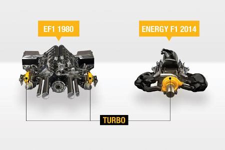 Renault V6 F1 Motor 2014