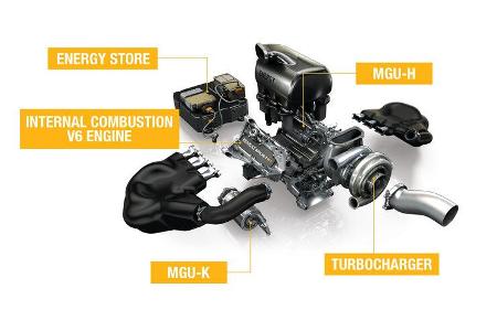 Renault V6 F1 Motor 2014