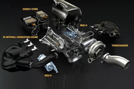 Formel 1 - F1- Renault - Motor - V6-Turbo - MGU-H - MGU-K