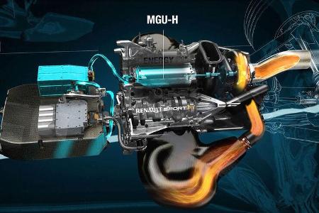 Formel 1 - F1- Renault - Motor - V6-Turbo - MGU-H - MGU-K