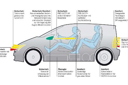 Vergessene Studien: Mercedes F 600 Hygenius (2005)